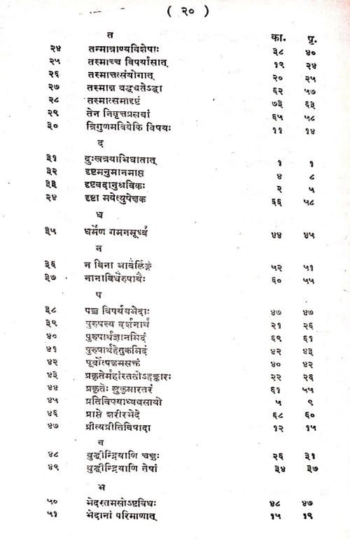 Sankhya Karika ( CSS 56)